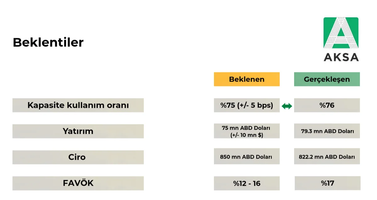 2025 Beklentileri ve Sonuçlar