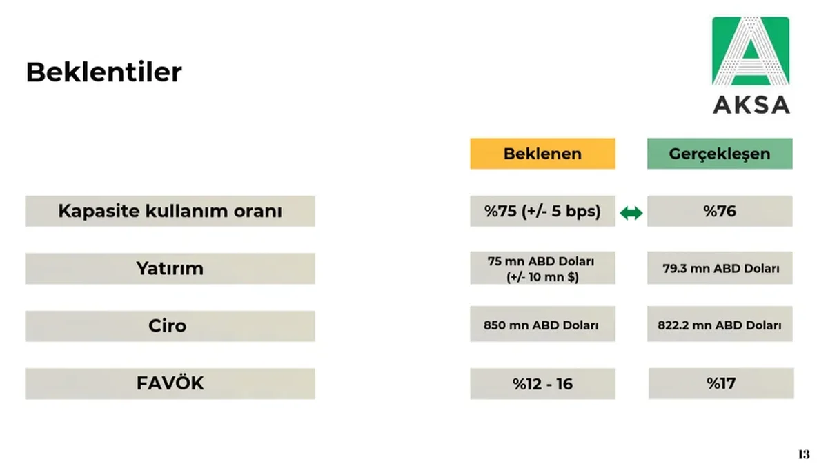2025 Sonu 2026 Beklentileri