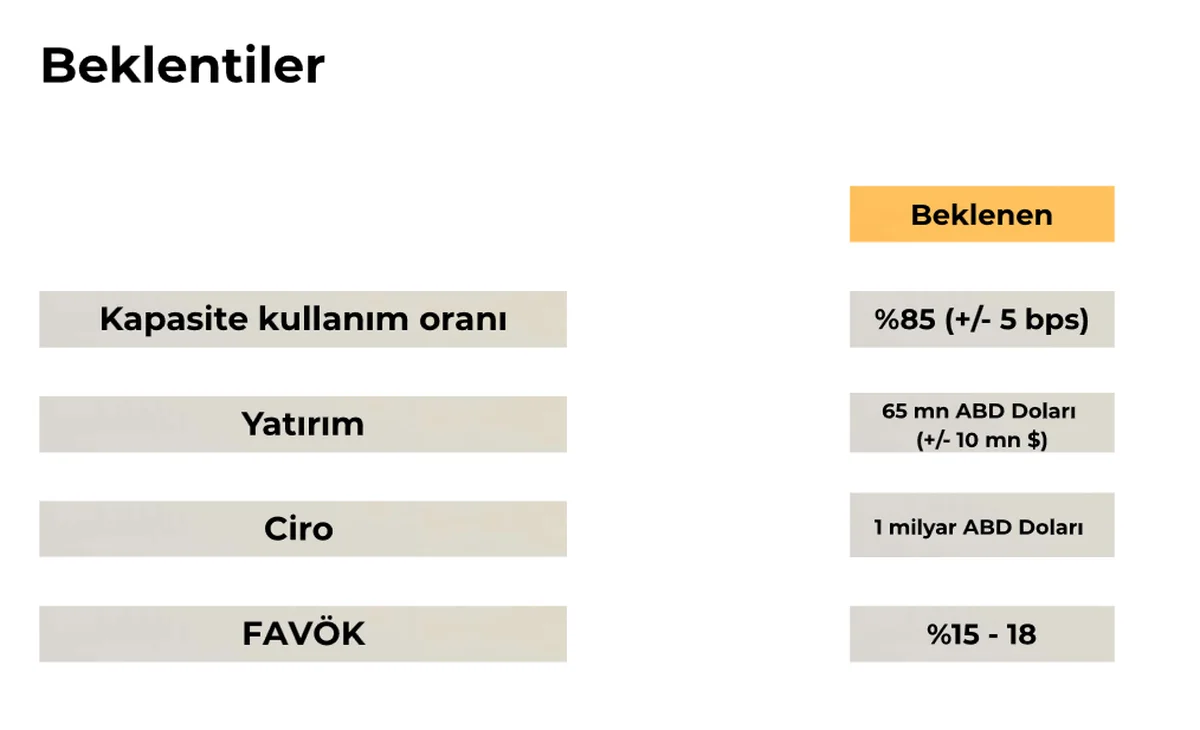 2026 1. Çeyrek 2026 Beklentileri