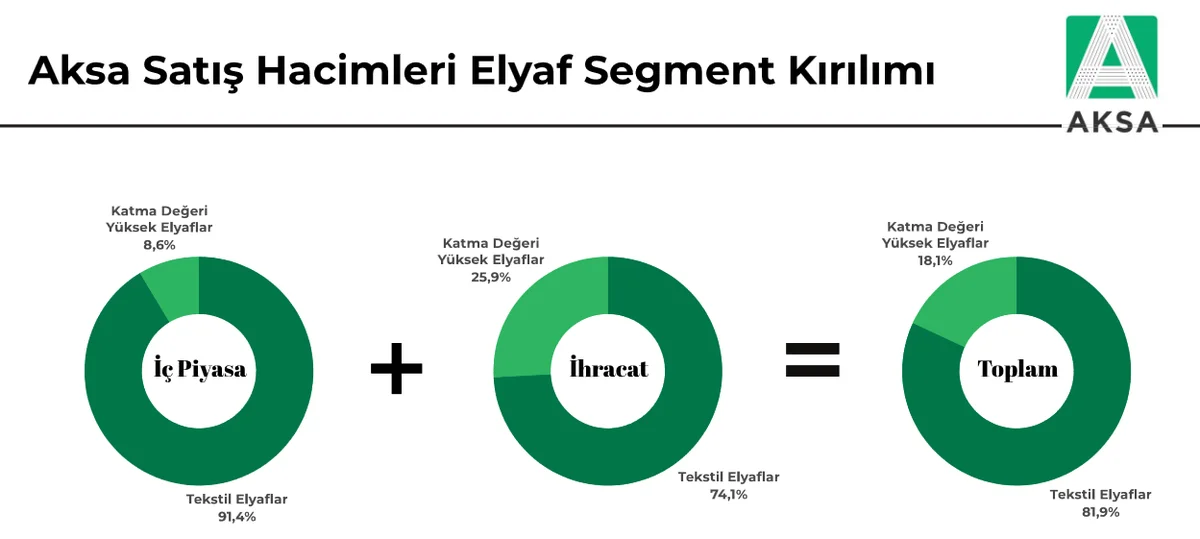 Elyaf Segment Kırılımı