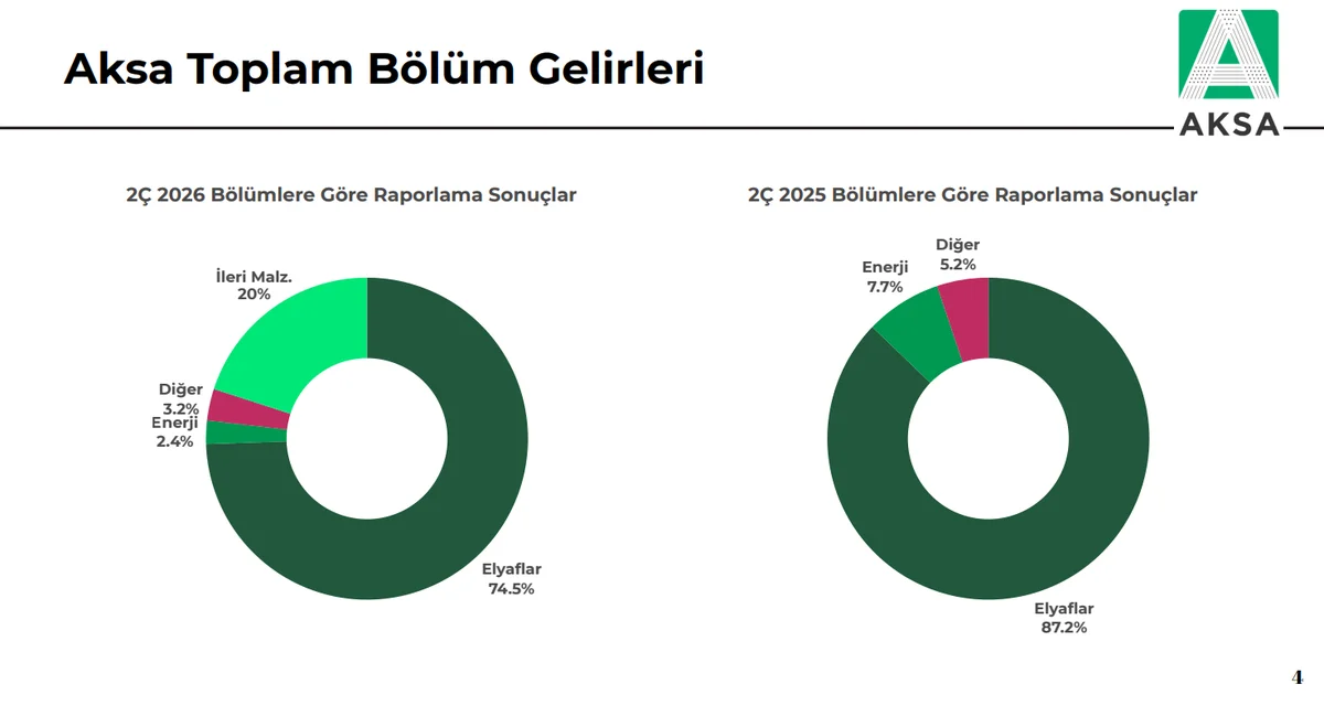 Bölüm Gelirleri
