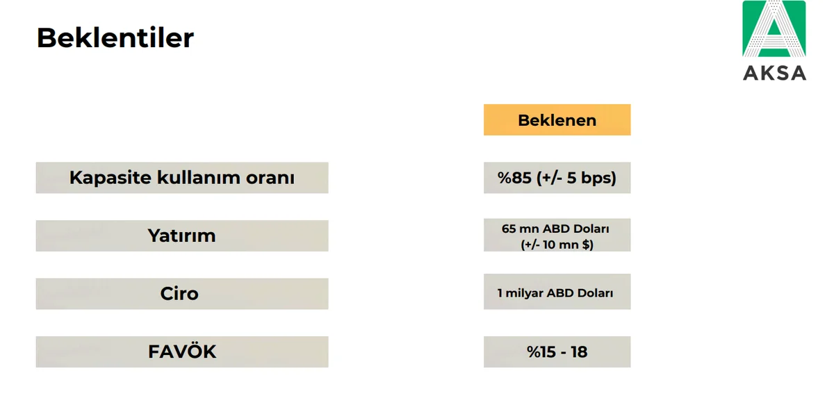 2026 Beklentileri