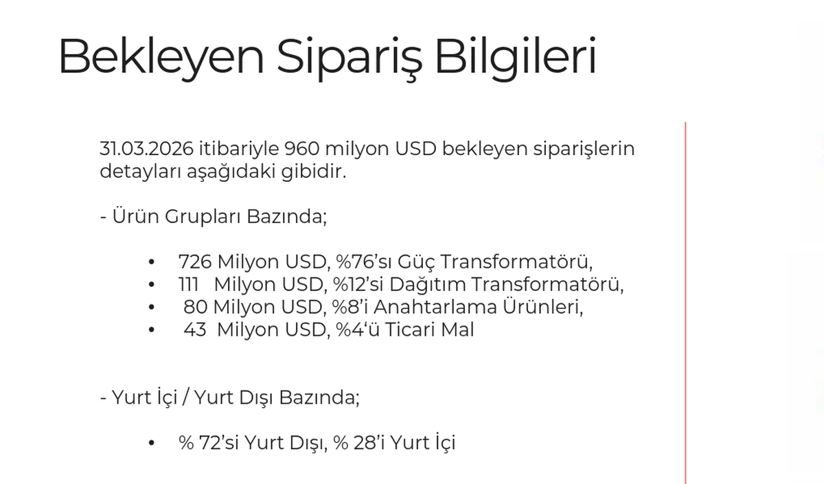 Bakiye Siparişler
