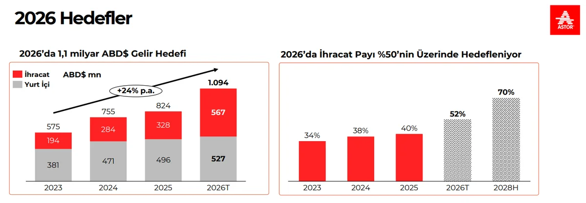 2026 Finansal Hedefler