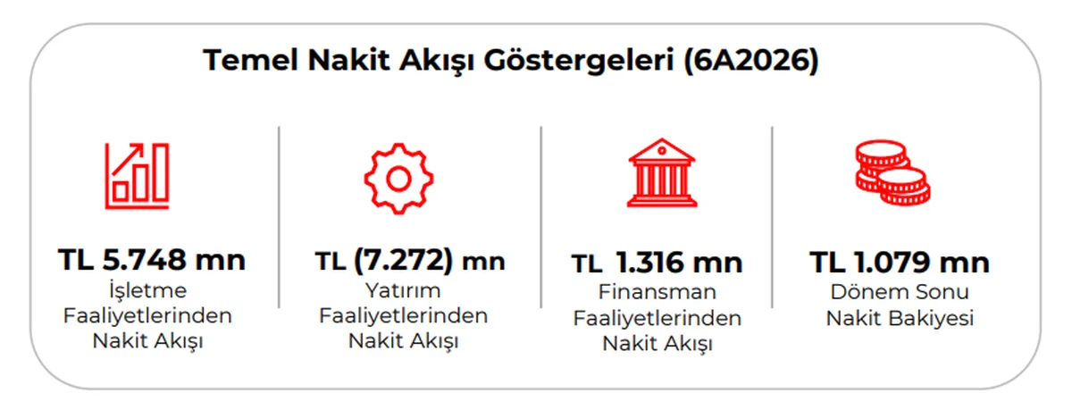 Özet Nakit Akışları