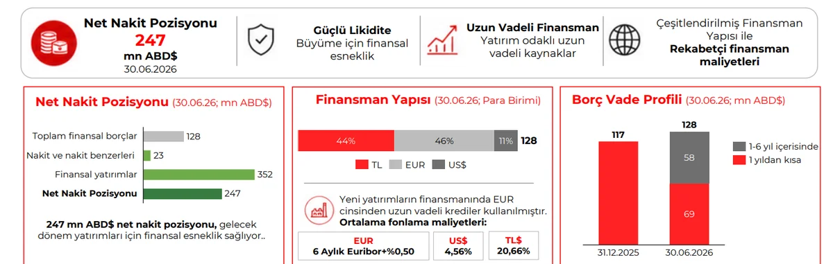 Borç & Nakit Pozisyon