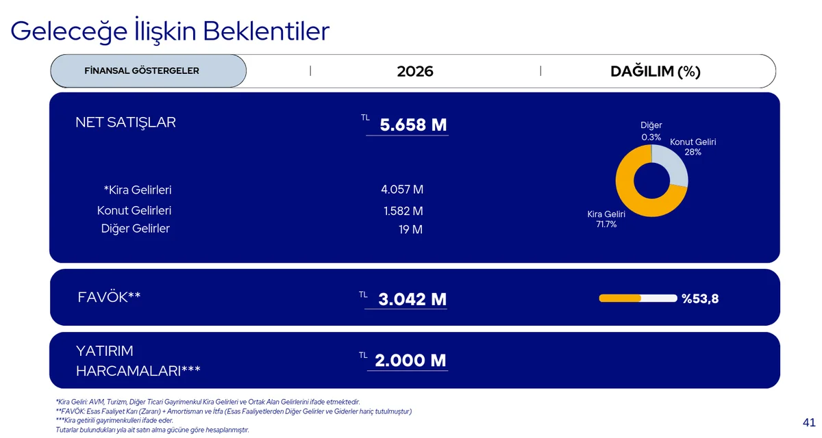 2025 Sonu 2026 Beklentileri
