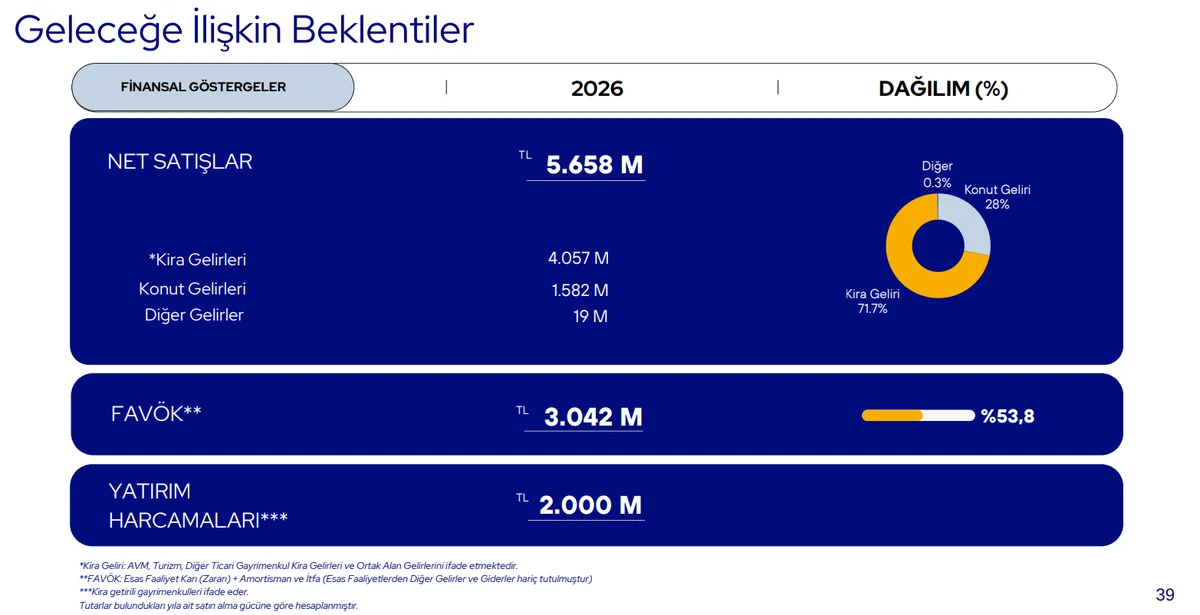2026 1. Çeyrek Yıl Sonu Beklentileri