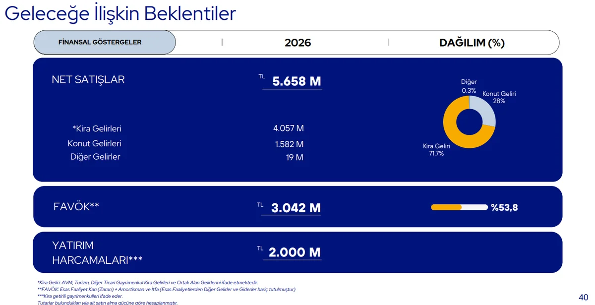 2026 Yıl Sonu Beklentileri