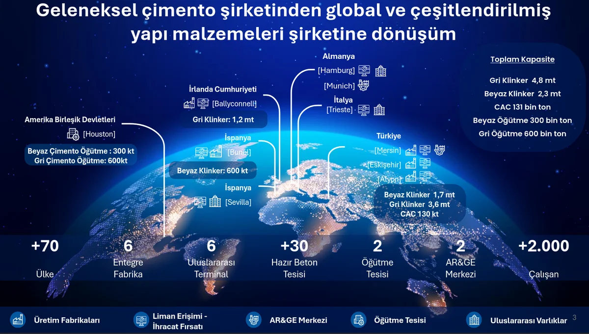 CIMSA'nın harita üzerinde küresel dağılımı.