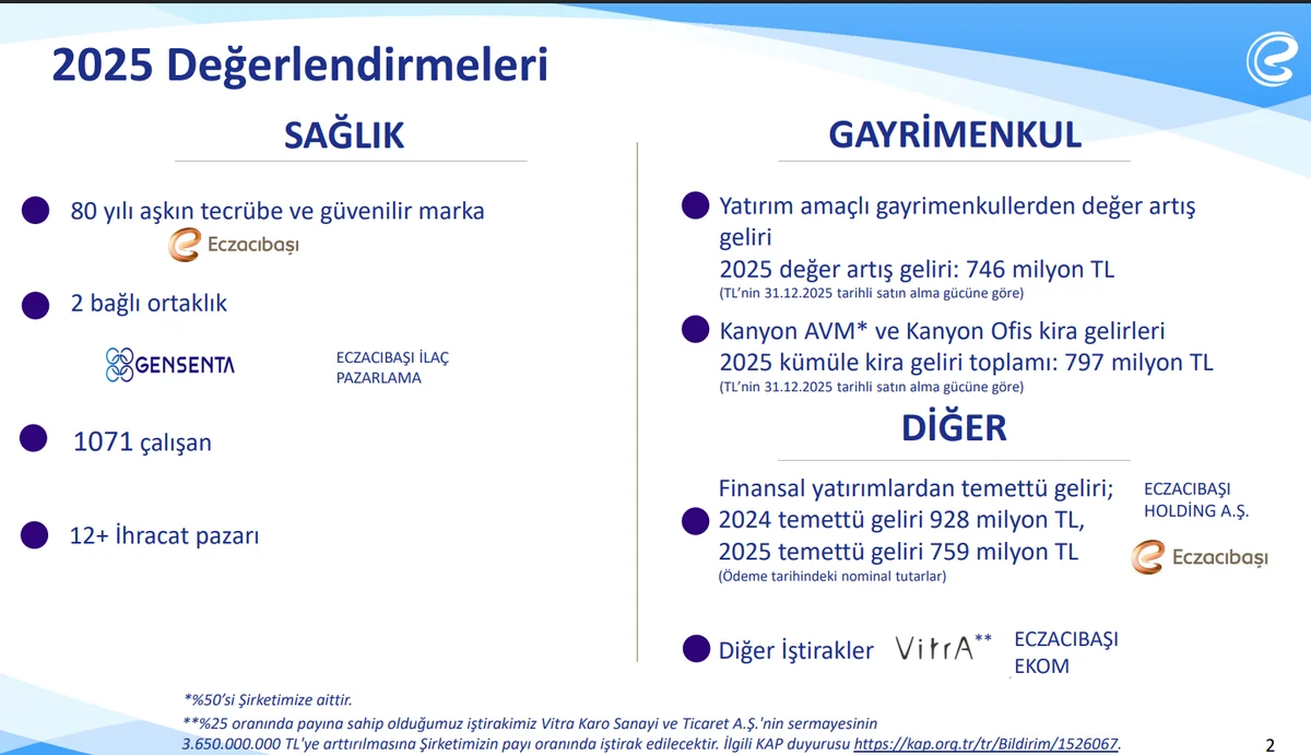 Eczacıbaşı İlaç İştirak ve Ortaklıkları