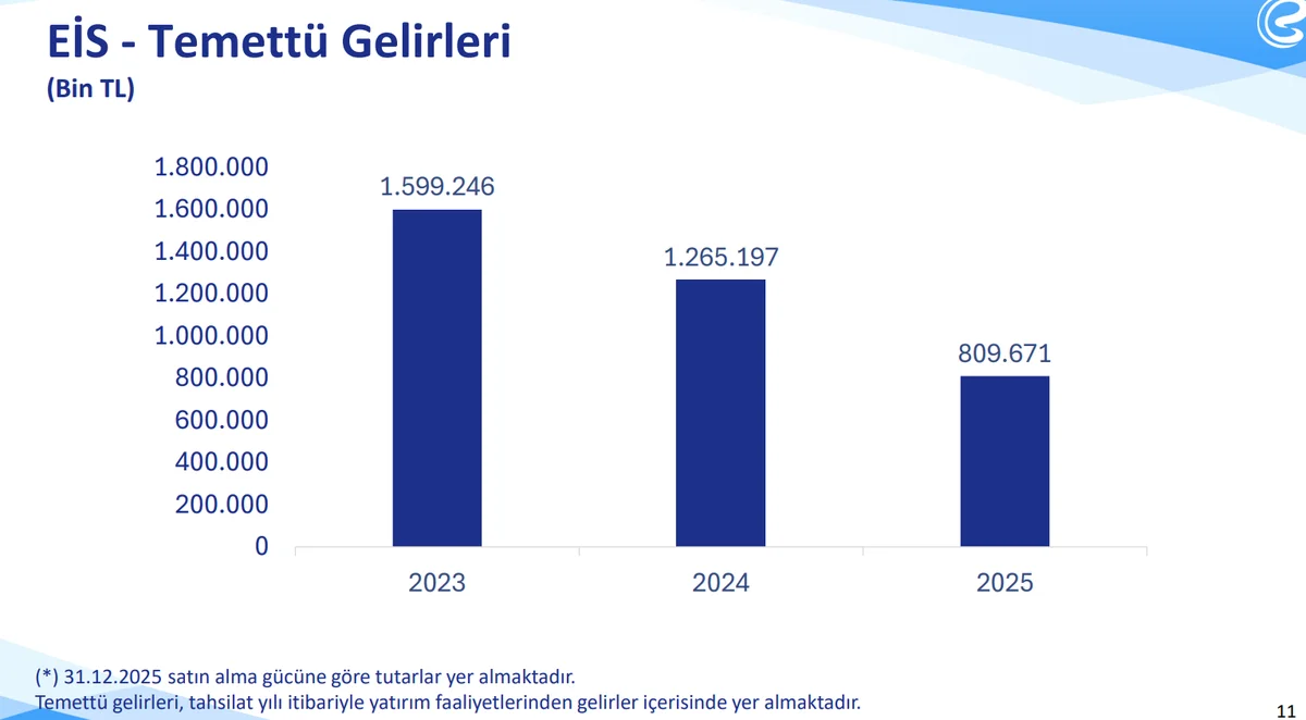 Eczacıbaşı İlaç Temettü Gelirleri