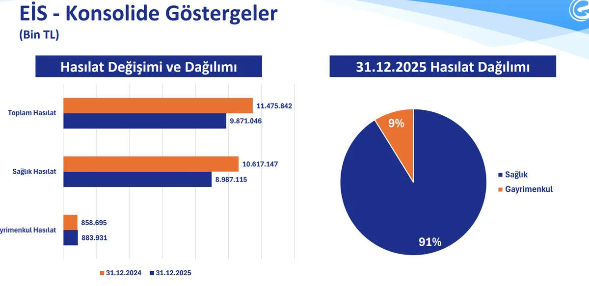 Eczacıbaşı İlaç Sektörel Hasılat Kırılımı