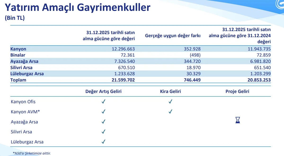 Gayrimenluk Varlıkları