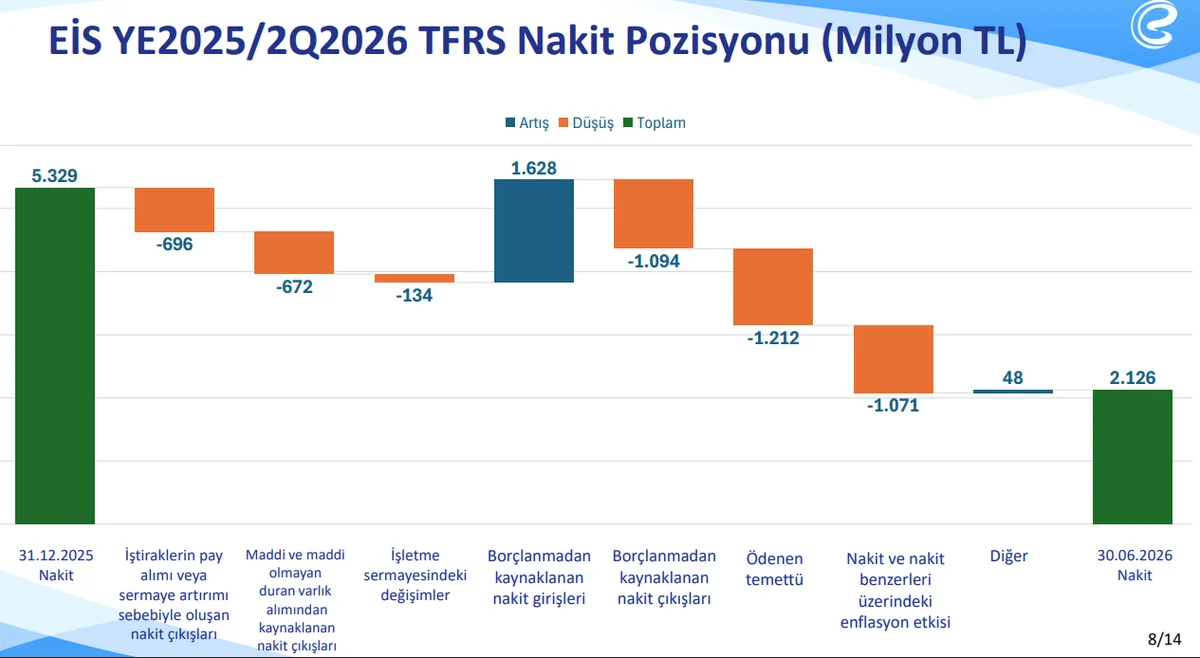 Nakit Pozisyon Değişimi
