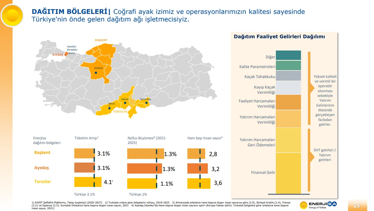 EnerjiSA'nin Türkiye haritasında hizmet verdiği bölgeler
