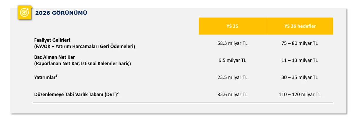 2025 Sonu Paylaşılan Hedefler
