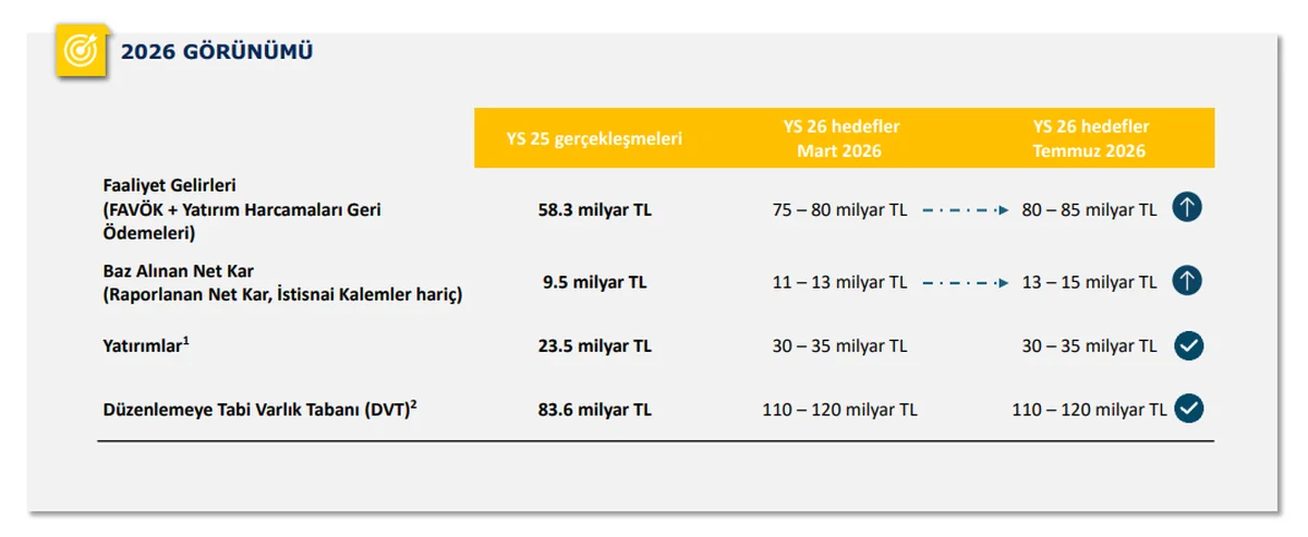 Yılsonu Beklentileri