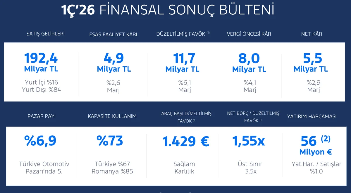 1. Çeyrek Özet Sonuçlar