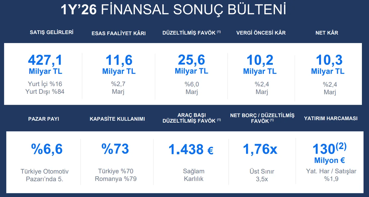 1. Yarı Özet Sonuçlar