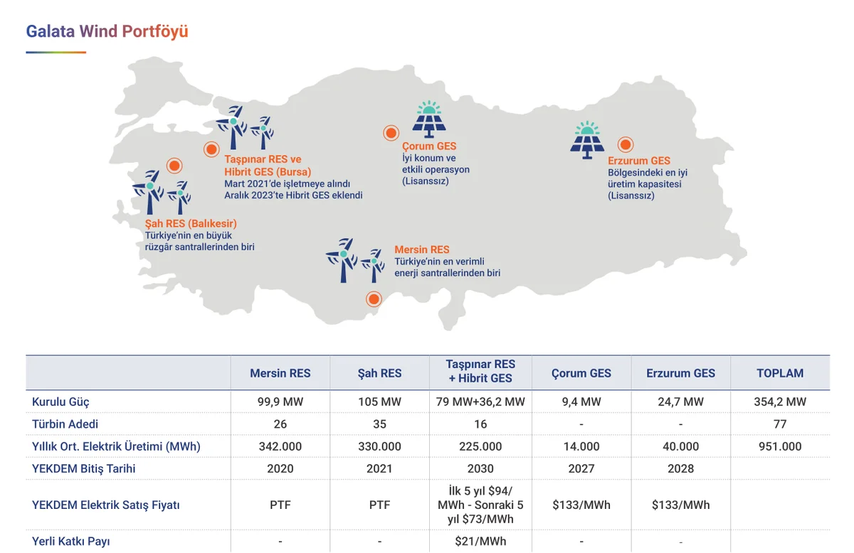 Santallerin Türkiye'ye Dağılımı