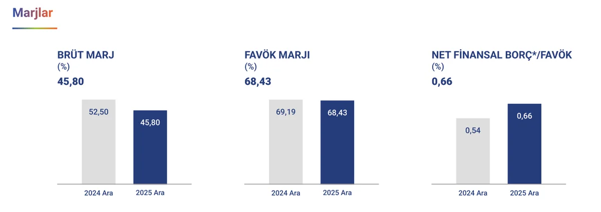 Marjlar & Borçluluk