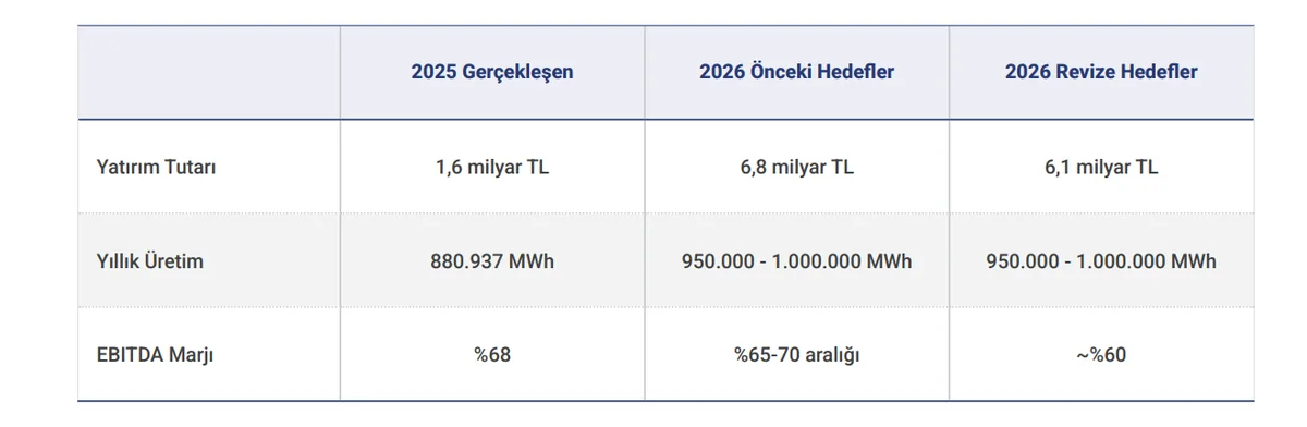 2026 Yıl Sonu Beklentileri
