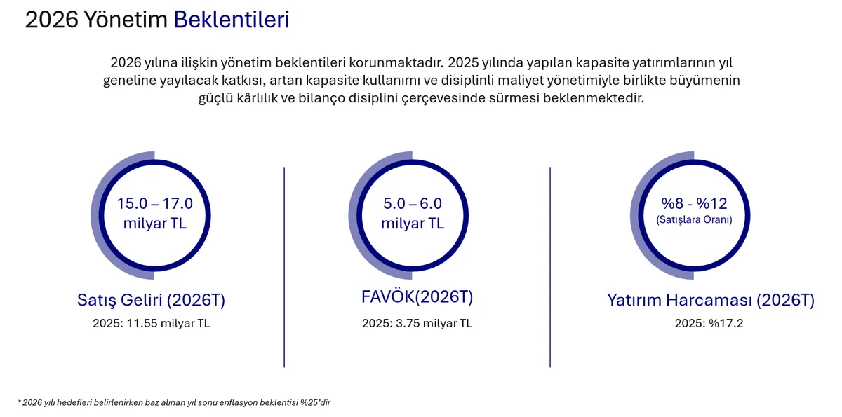 2026 Yıl Sonu Beklentileri