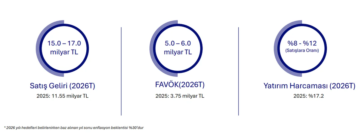 2026 Beklentileri