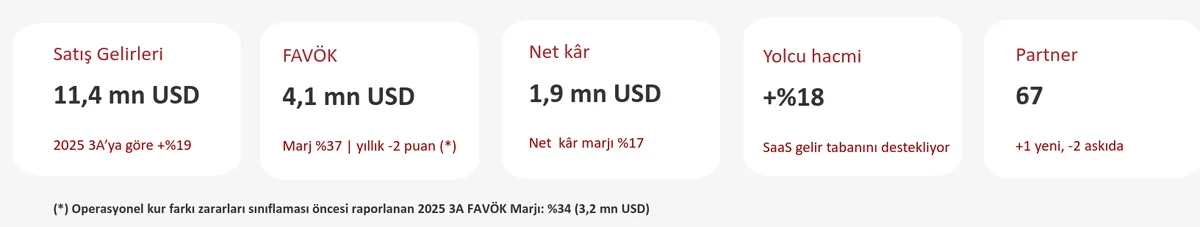 Özet Finansal Sonuçlar