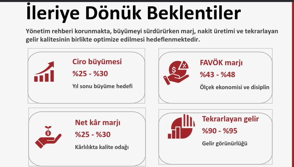 2026 1. Çeyrek 2026 Beklentileri