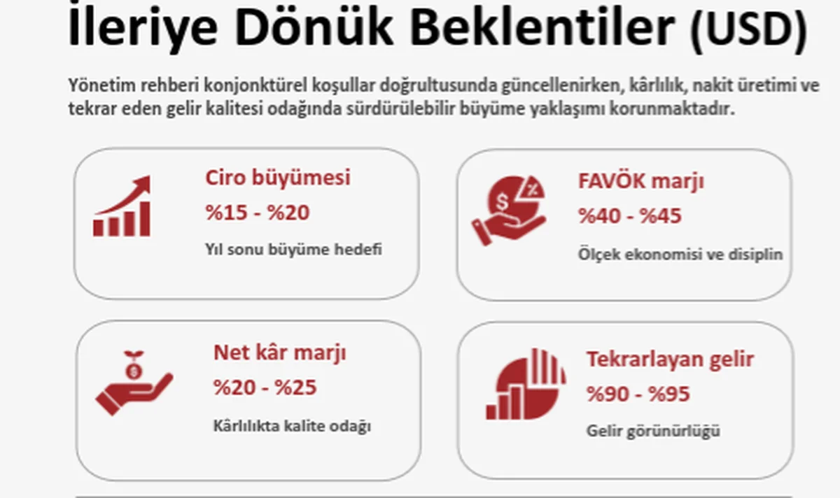 2026 2. Çeyrek Yıl Sonu Beklentileri