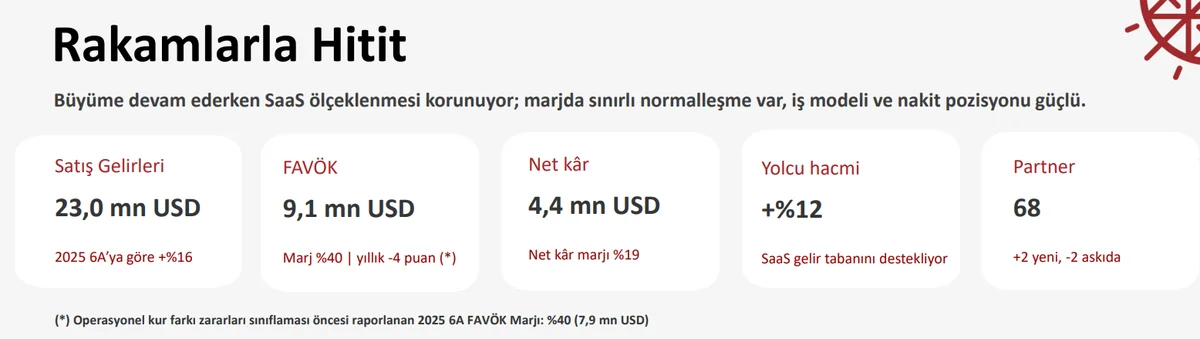 Özet Finansal Sonuçlar