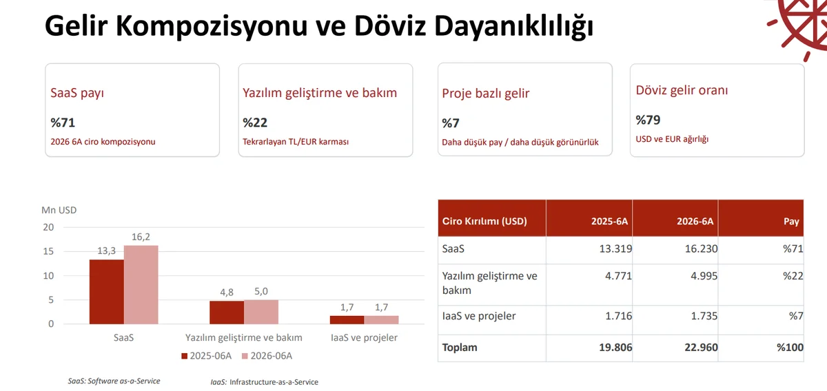Gelir Dağılımı