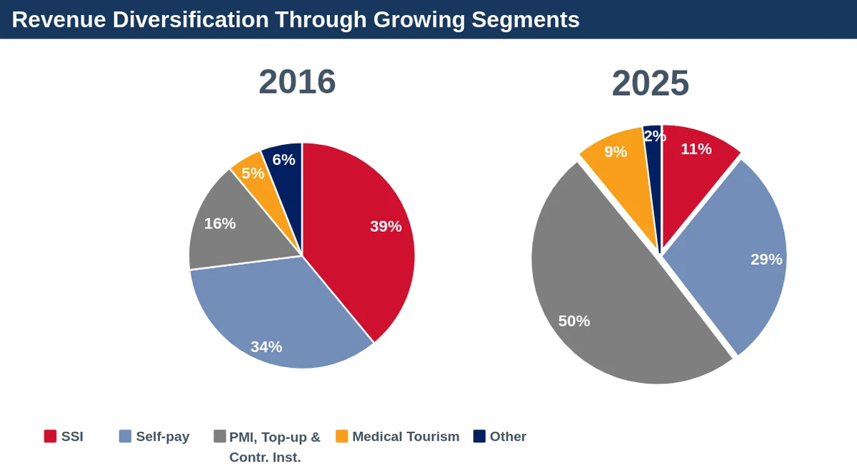 MPARK Gelir Kaynak Dağılımı