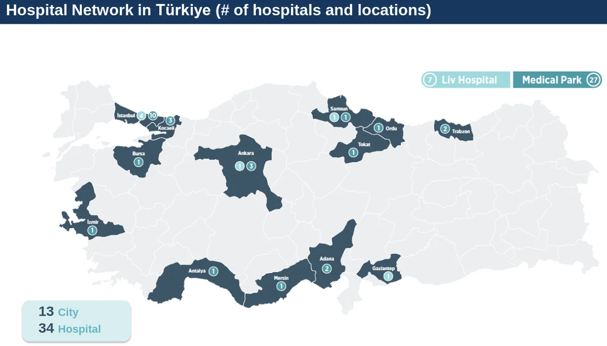 Türkiye Haritasında Hastanelerin Dağılımı