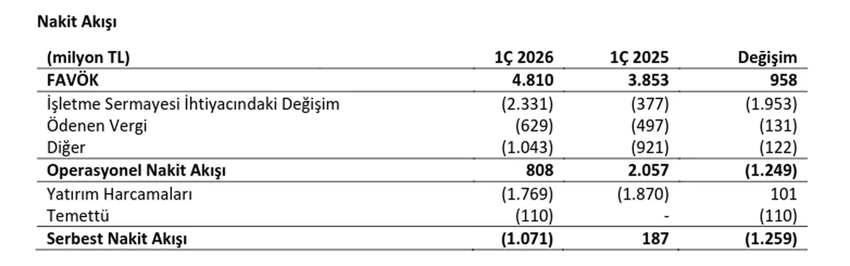 Nakit Akışları