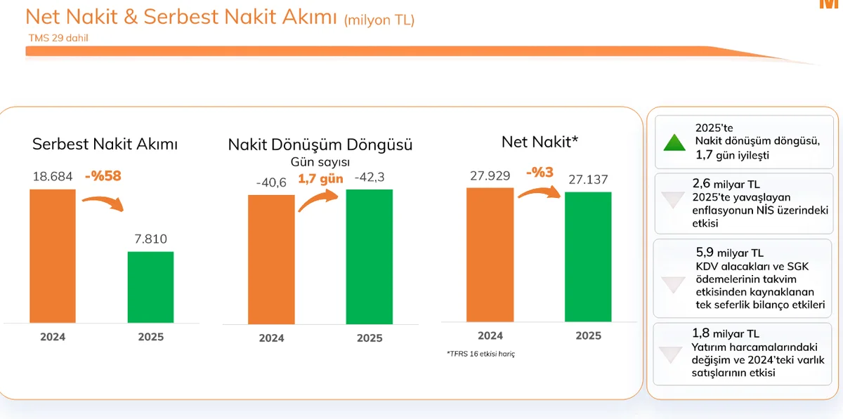 Nakit Pozisyon & SNA