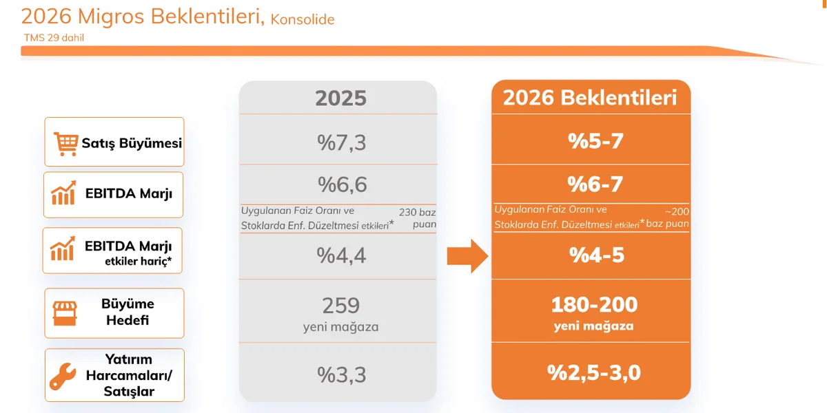 2026 Beklentileri