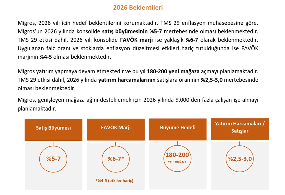 2026 1. Çeyrek Yıl Sonu Beklentileri