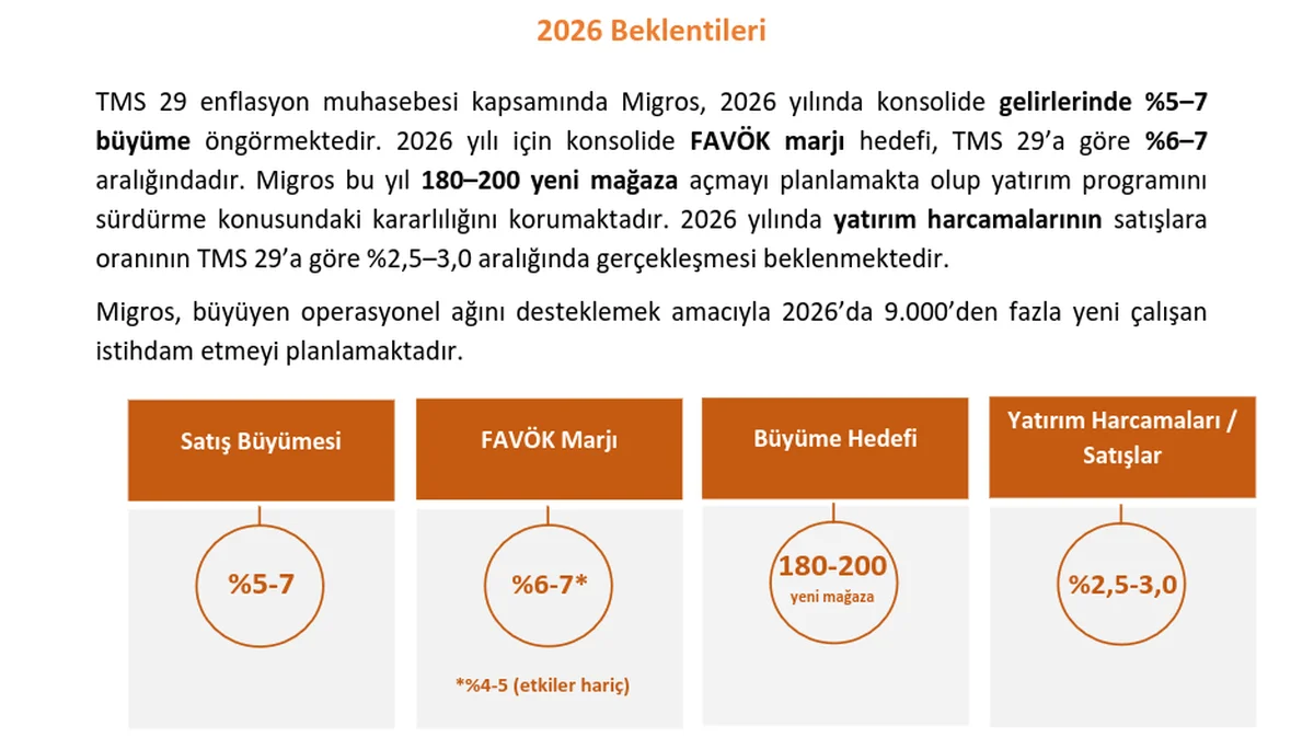 2025 Sonu 2026 Beklentileri