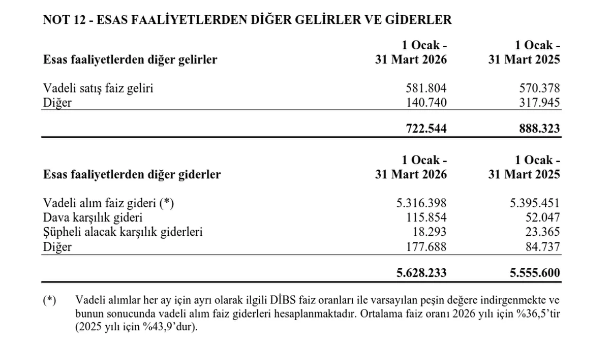 Vadeli Alım Giderleri