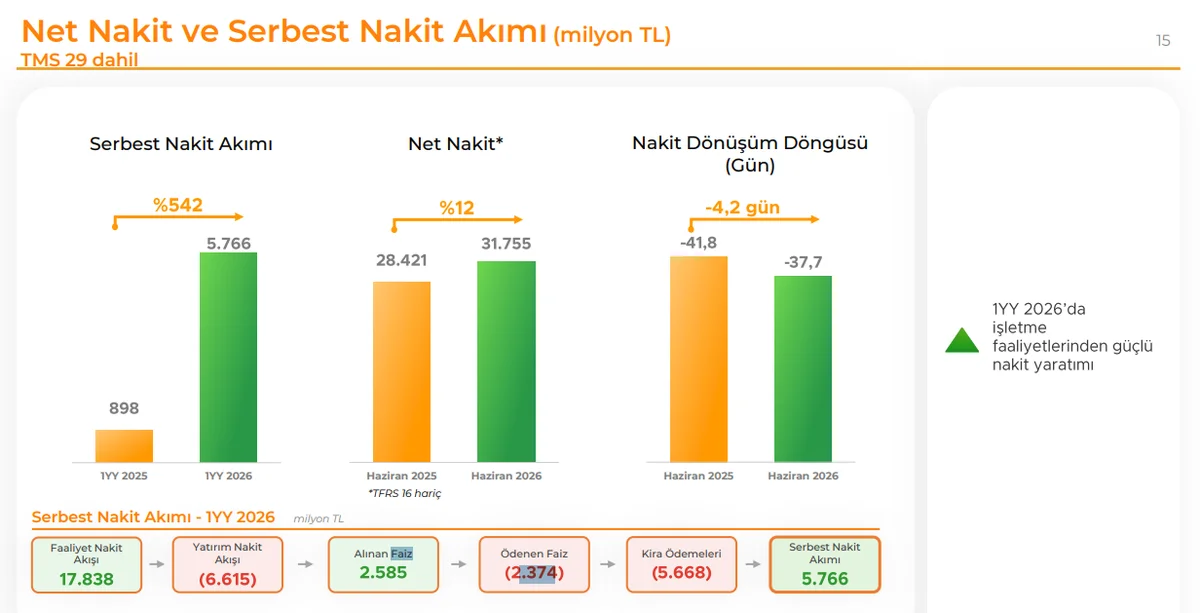 Nakit Akım Kırılımları