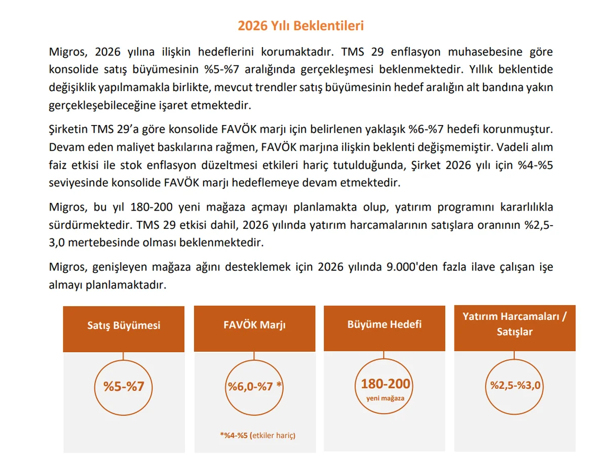 2026 2. Çeyrek Yıl Sonu Beklentileri