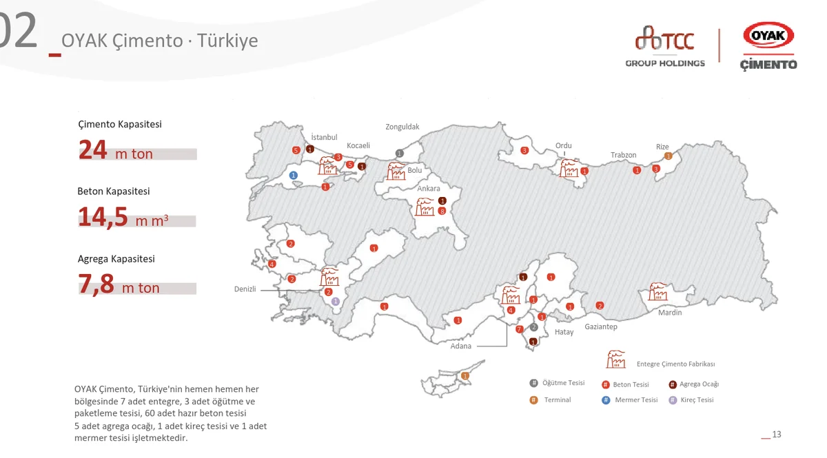 Türkiye Haritasında Oyak Çimento Tesisleri