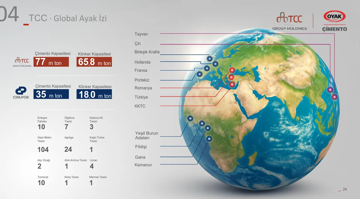 Dünya Haritasında TCC Group ve Cimpor Dağılımı