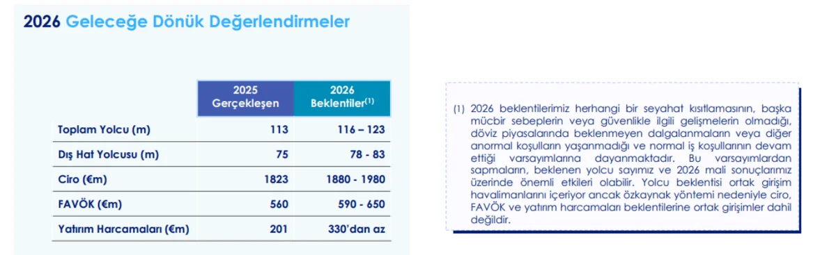 2026 Beklentileri