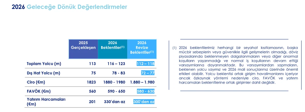 2026 Beklentileri