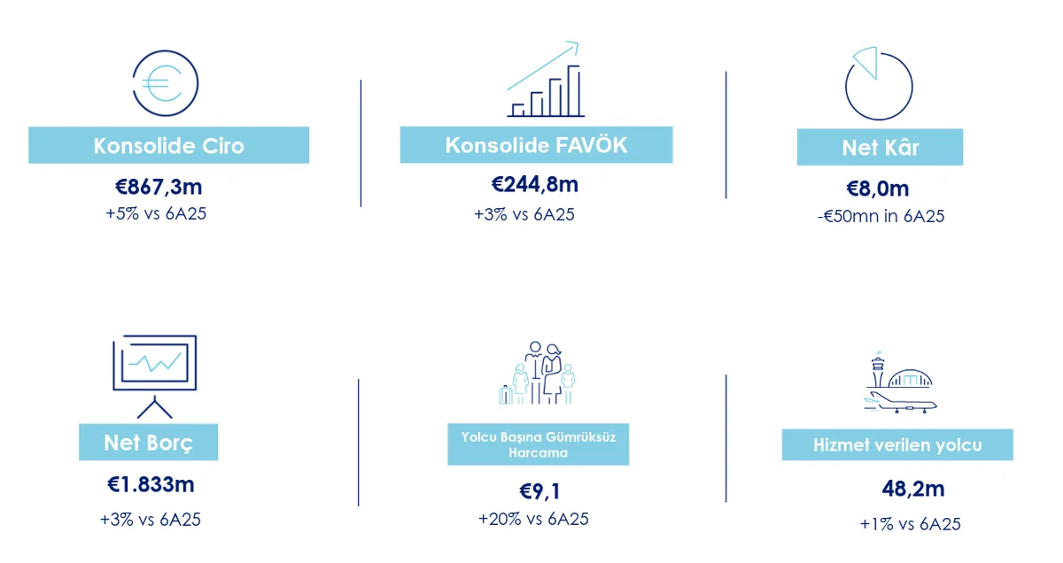 Özet Finansal Sonuçlar