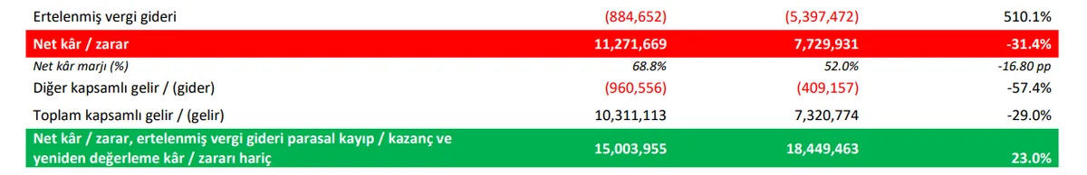 Net Kar ve Vergi Etkisi